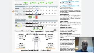 InBody 270 Results Breakdown [upl. by Juna691]