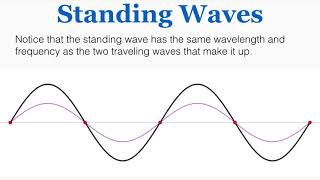 Standing Waves  IB Physics [upl. by Dolloff]