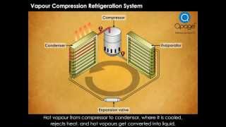 Vapour Compression Refrigeration System [upl. by Mussman420]