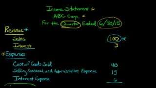 The Income Statement defined and explained [upl. by Lienaj621]