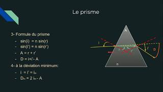 le Prisme Formule condition d’émergence [upl. by Delfeena]