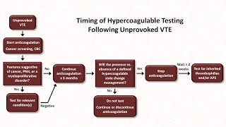 Hypercoagulable States Hemostasis  Lesson 12 [upl. by Flossy]