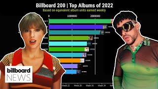 Billboard 200 Chart History For 2022  Billboard News [upl. by Anilev]