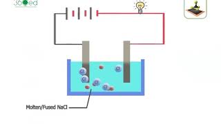 Electrolysis of Molten Sodium Chloride English Narration [upl. by Alesram]