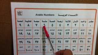 Arabic Numbers from 0 to 1000000 in less than two minutes [upl. by Fiedler843]