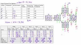 Project crashing full example part 22 [upl. by Asiat]