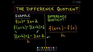 ❖ The Difference Quotient  Example 1 ❖ [upl. by Nayhr]