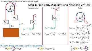 How to Solve the Massive Pulley Atwoods Machine Problem  PHYS 101 Example Problems [upl. by Chi745]