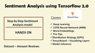 Sentiment Analysis Model from Scratch using Tensorflow [upl. by Veradia204]