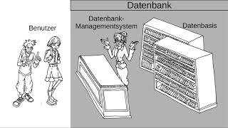 Datenbanken  Grundlagen [upl. by Vinnie]