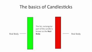 Understanding Candlestick Charts for Beginners [upl. by Neiht71]