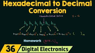 Hexadecimal to Decimal Conversion [upl. by Joshia]