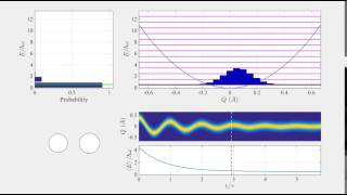 Damped Quantum Harmonic Oscillator [upl. by Sedlik330]