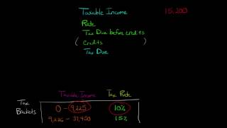 How to Calculate Federal Income Tax [upl. by Latona]