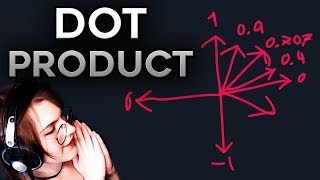 The Dot Product  A Visual Explanation [upl. by Otsuaf]