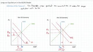 Longrun Equilibrium in the ADAS Model [upl. by Nagey]