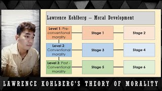 Lawrence Kohlbergs Theory of Moral Development  Explained [upl. by Cusick158]