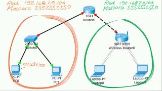 Asignacion de direcciones IP [upl. by Kelcie]