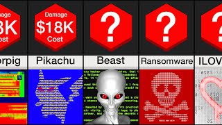 Comparison Computer Viruses [upl. by Ynnad]