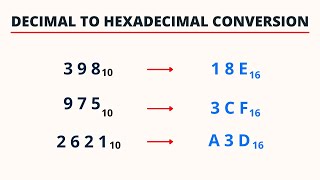 Decimal to Hexadecimal Conversion  PingPoint [upl. by Munro]