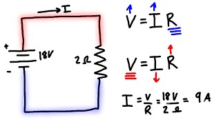 Ohm’s Law [upl. by Anahgem]