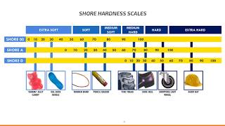 Plastic Hardness Testing [upl. by Emily]