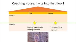 Introduction to Solution Focused Coaching [upl. by Sekofski154]