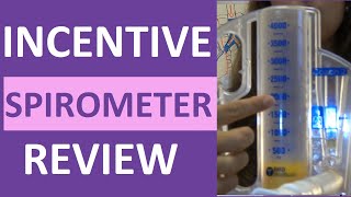 Incentive Spirometer Patient Testimonials [upl. by Amado]