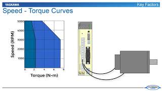 Servo Motor Sizing Basics Part 1  Core Concepts [upl. by Retseh978]