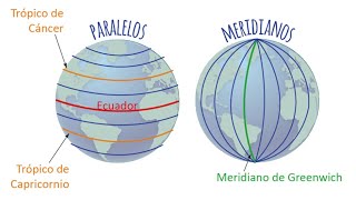 ¿Cuál es la diferencia entre PARALELOS MERIDIANOS LATITUD y LONGITUD [upl. by Kieryt]