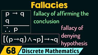 Fallacies [upl. by Florenza]