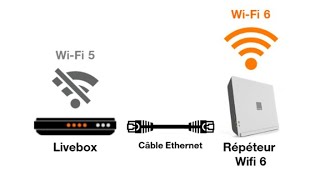 Test répéteur wifi 6 orange [upl. by Wylie]