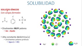 Solubilidad [upl. by Illene]