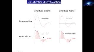 chapitre1 Introduction au traitement de signal [upl. by Rovelli446]