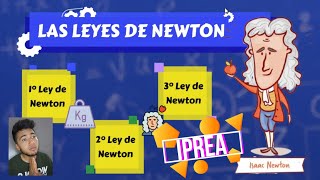 Leyes De Newton en la vida cotidiana [upl. by Rialcnis]