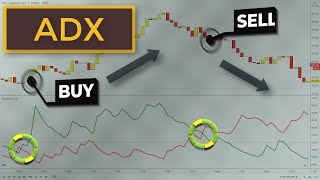 ADX DMI Day Trading Strategy  How To Use The ADX Indicator [upl. by Ramirol]