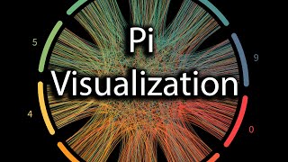 Pi Visualization [upl. by Einamrej]