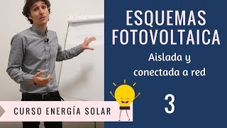 3 Esquemas de energía fotovoltaica Curso energía solar [upl. by Anahtor]