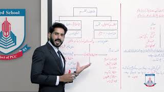 Class 10  Urdu Nazam  Hamd  Part 1 Lecture 1  Allied School [upl. by Yecniuq]