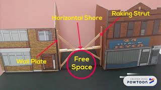 Type of shoring [upl. by Omari]