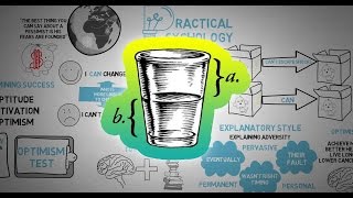 Learned Optimism Positive Psychology  Martin Seligman  Animated Book Review [upl. by Anillehs801]