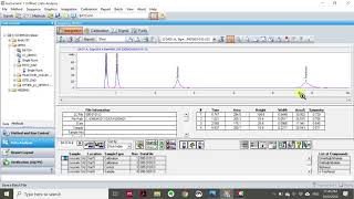 How the HPLC result is analyzed [upl. by Sheff]