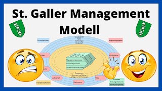 St Galler ManagementModell  einfach erklärt  BWL [upl. by Kimble]