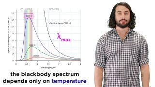 Quantization of Energy Part 1 Blackbody Radiation and the Ultraviolet Catastrophe [upl. by Bergess]