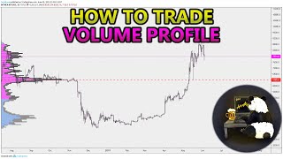 How to Trade Volume Profile VPVR VWAP  and VPSR Analysis Stocks Crypto Forex [upl. by Aenotna]