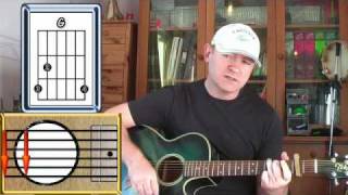 If You Could Read My Mind  Gordon Lightfoot  Guitar Lesson Strumming [upl. by Surazal]