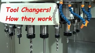 CNC Tool Changers Operation and Alignment [upl. by Ledniahs]