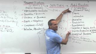 Audit Evidence Analytical Procedures  Lesson 1 [upl. by Bozuwa]