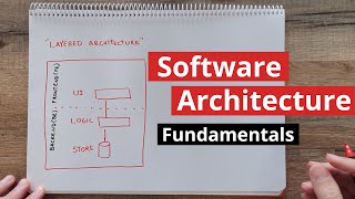 Getting the Basics  Software Architecture Introduction part 1 [upl. by Ettenav154]