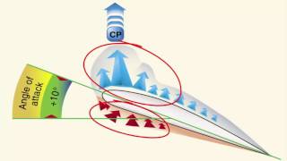 Airfoil Design [upl. by Carole421]